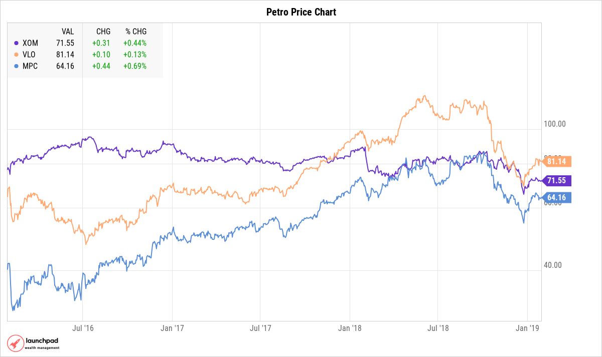 Spy Chart