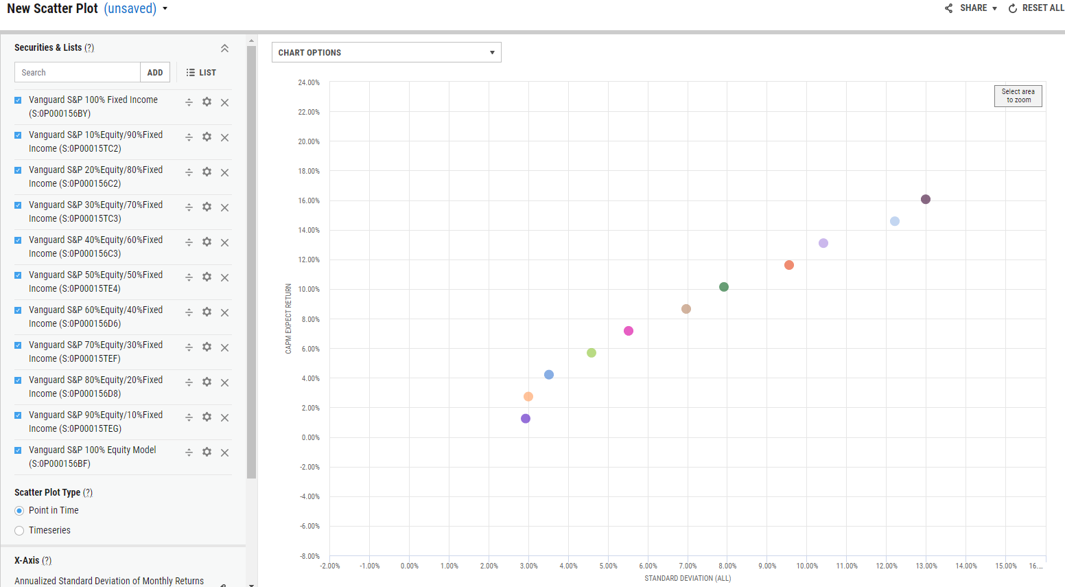 AMBR Scatter Plot