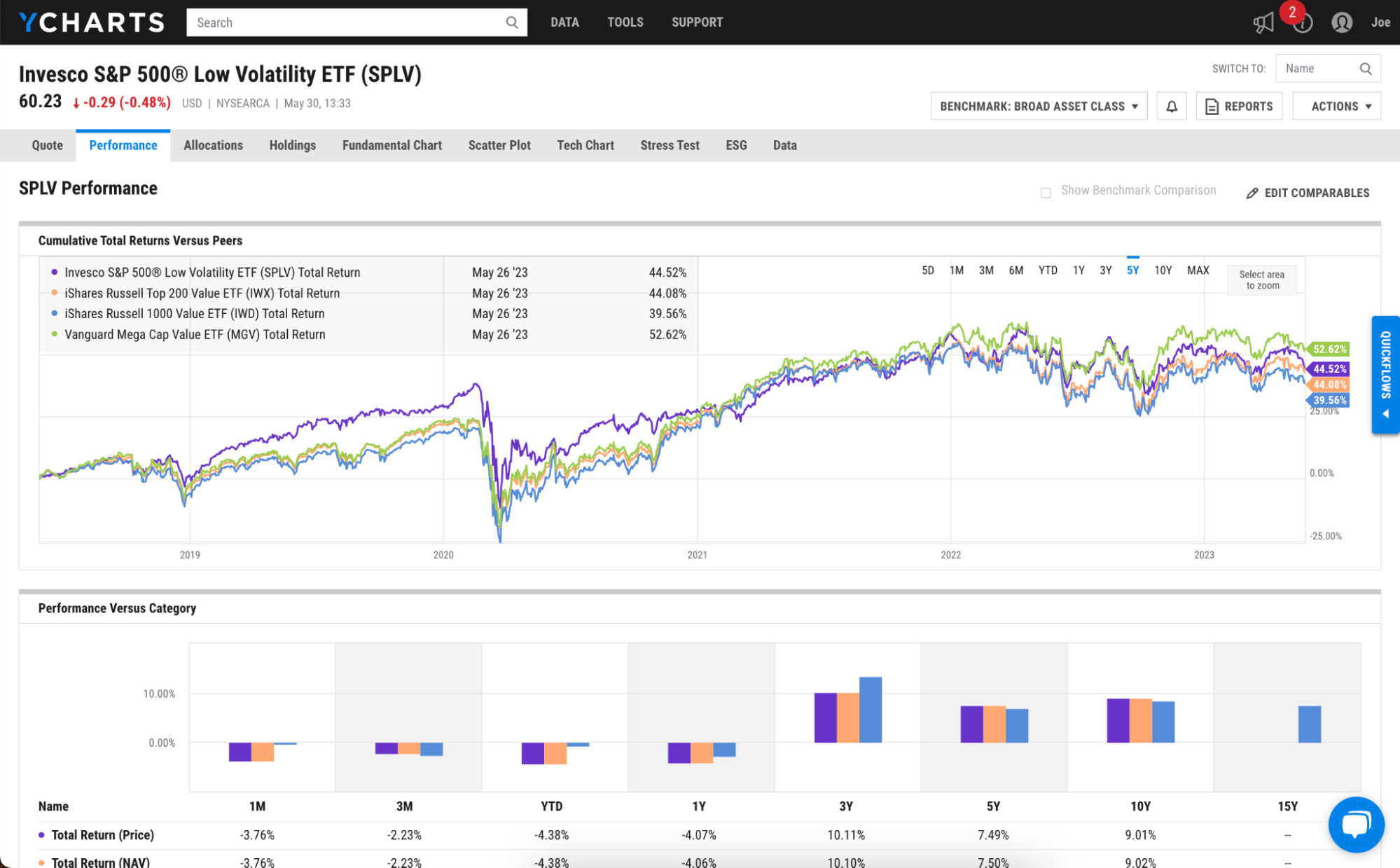 TQGD TO Performance Returns TD Q Global Dividend ETF